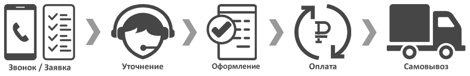 купить композитную арматуру